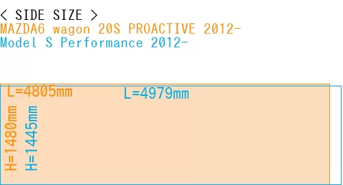 #MAZDA6 wagon 20S PROACTIVE 2012- + Model S Performance 2012-